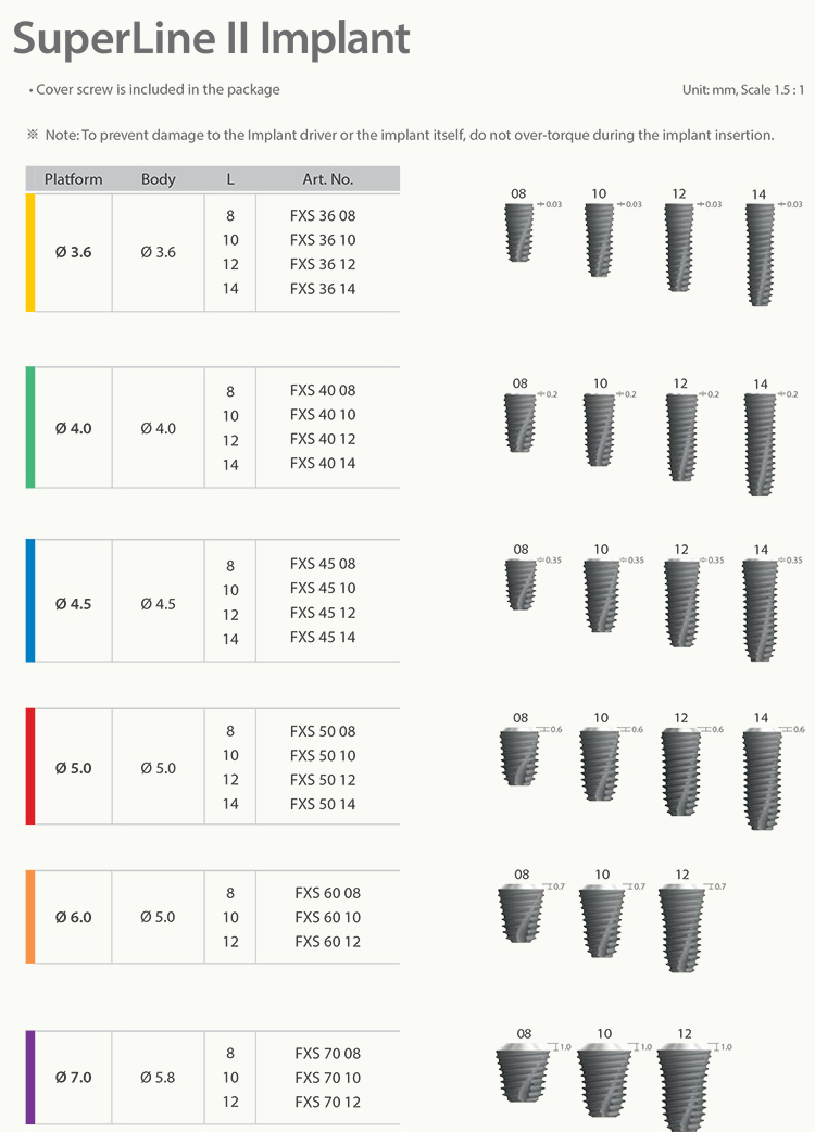 SuperLine Fixture II